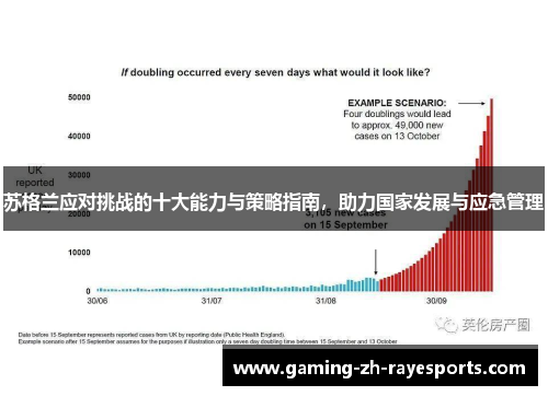 苏格兰应对挑战的十大能力与策略指南，助力国家发展与应急管理