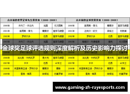 金球奖足球评选规则深度解析及历史影响力探讨