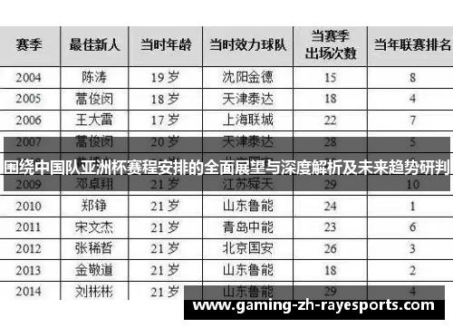 围绕中国队亚洲杯赛程安排的全面展望与深度解析及未来趋势研判