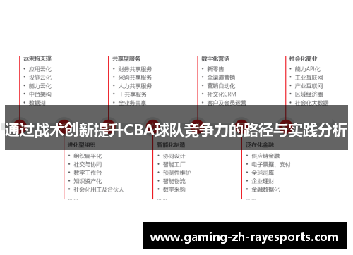 通过战术创新提升CBA球队竞争力的路径与实践分析